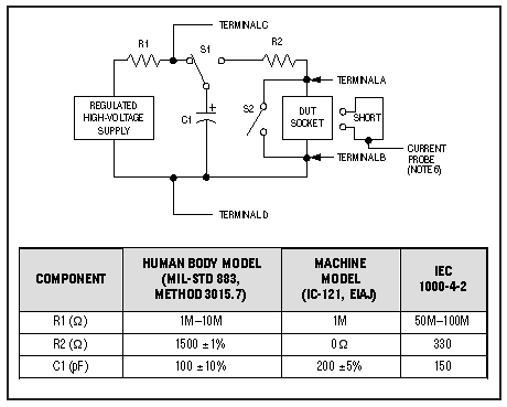 ESD保护IO端口-ESD Protection for,Figure 2. Substituting different component values as shown yields discharge circuits known as the human body model, the machine model, and the IEC 1000-4-2 model (human holding a metallic object).,第4张