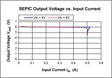 Current Limited DC-DC Controll,Figure 2. Input current limiting using MAX668 SEPIC.,第3张