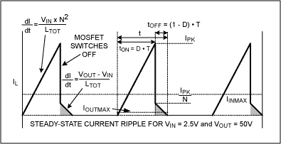 小型高电压升压转换器-Small High-Voltage,Figure 4. This analysis of the primary-side transformer current for the circuit of Figure 1c can be used to determine its duty cycle.,第13张