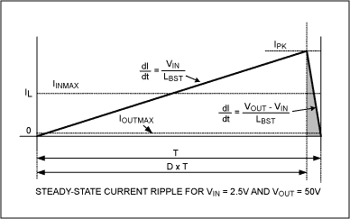 小型高电压升压转换器-Small High-Voltage,Figure 3. This analysis of the inductor current for the circuit of Figure 1a can be used to determine its duty cycle.,第5张