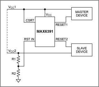 多电压系统需要电源电压测序-Multiple Voltage,Figure 9. Reset sequencing with the MAX6391/MAX6392.,第10张