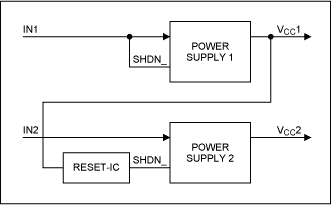 多电压系统需要电源电压测序-Multiple Voltage,Figure 5. Reset sequencing with power regulators.,第6张