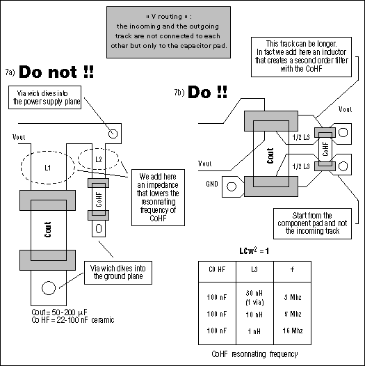 布局考虑的非隔离DC - DC转换器-Layout Cons,Figure 7. Improper routing of capacitor traces introduces unwanted parasitic inductance.,第9张