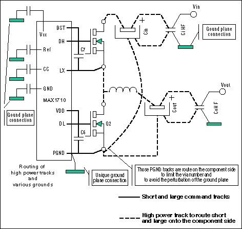 布局考虑的非隔离DC - DC转换器-Layout Cons,Figure 6. These details illustrate the routing of PGND versus gate-control traces in the controller circuit.,第8张