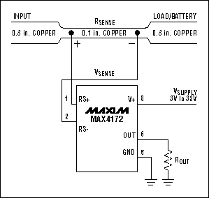 高侧电流检测的测量：集成电路和原则-High-Side Cu,Figure 10. This high-side current monitor (MAX4172) employs a PC-board trace for RSENSE.,第11张