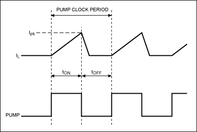 VFD GridAnode Supply Using MA,Figure 1. Using PUMP output as boost switch driver.,第2张