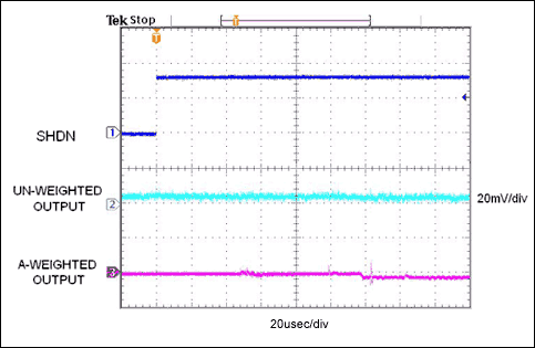 对音频放大器咔嗒声的定量分析,图2. 数据显示了低失调、直流耦合耳机放大器退出关断状态的瞬态过程。与图1A相比，幅度要低得多(因此，主观上感觉噪音低得多)，放大器经过150µs后完全开启。,第3张