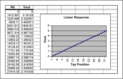 创建非线性传递函数与线性电位器电路-Creating Non,Figure 1. Linear response circuit and spreadsheet.,第4张