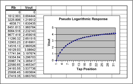 创建非线性传递函数与线性电位器电路-Creating Non,Figure 2. Pseudo logarithmic response circuit and spreadsheet.,第6张