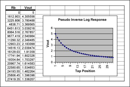 创建非线性传递函数与线性电位器电路-Creating Non,Figure 3. Pseudo inverse-logarithmic response circuit and spreadsheet.,第8张