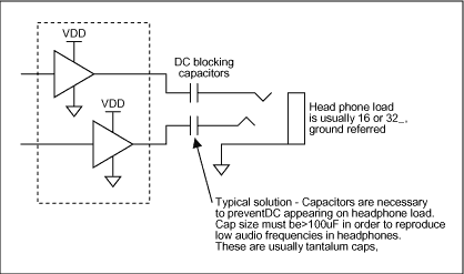 利用精巧的电路确保便携式电脑的高品质音质,图2. 该电路是用于单电源产品中耳机驱动器的典型配置，其中包括串联电容，与耳机阻抗一起构成了高通滤波器 (为了阻断来自耳机的DC所必需的)。,第3张