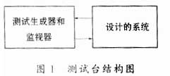 基于Verilog HDL描述的10M100Mbps 以太,第2张