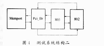 基于Verilog HDL描述的10M100Mbps 以太,第5张