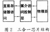 基于Verilog HDL描述的10M100Mbps 以太,第3张