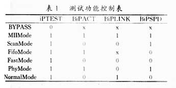 基于Verilog HDL描述的10M100Mbps 以太,第6张