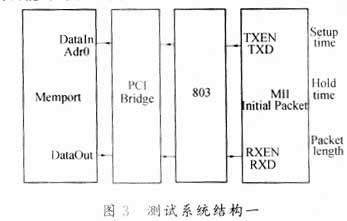 基于Verilog HDL描述的10M100Mbps 以太,第4张