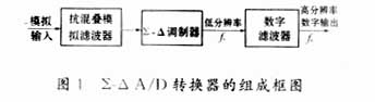 软件无线电中的AD技术,第4张