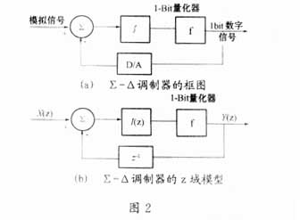 软件无线电中的AD技术,第5张