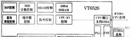 利用VT6526建造低成本Gbit以太网交换机,第2张