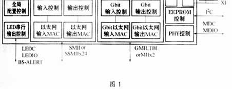 利用VT6526建造低成本Gbit以太网交换机,第3张