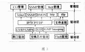 利用VT6526建造低成本Gbit以太网交换机,第5张