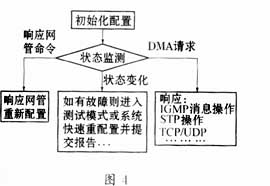 利用VT6526建造低成本Gbit以太网交换机,第6张