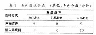 TM1300芯片的以太网通信接口的设计和实现,第6张