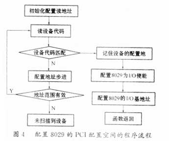 TM1300芯片的以太网通信接口的设计和实现,第5张