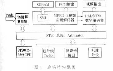 CATV机顶盒设计的原理与实现,第5张