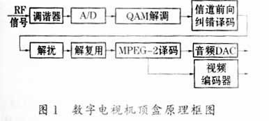 CATV机顶盒设计的原理与实现,第2张