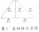 基于ML4421的单相电机变频调整器的设计,第5张