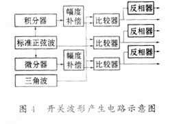 基于ML4421的单相电机变频调整器的设计,第6张