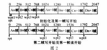 基于MT90系列与FPGA的交换矩阵设计平共处,第9张