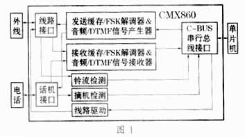 基于CMX860的来电显示电话测试仪的设计,第2张