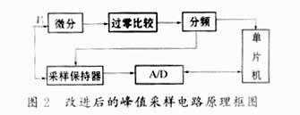 峰值采样电路在涡流电导仪中的应用,第3张