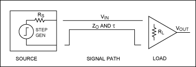 实现高速信号的接口,图4. 测试原理图,第7张