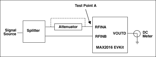 利用MAX2016测量RF增益,图4. 实验室评估装置,第6张