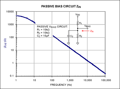 改善立体声性能与Active偏置-Improve Stere,Figure 6. Passive bias network with 10µF capacitor.,第10张