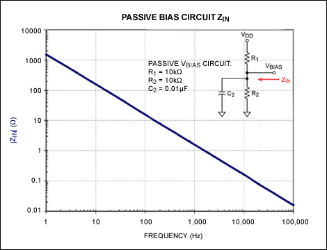 改善立体声性能与Active偏置-Improve Stere,Figure 5. Passive bias network with a 0.01µF capacitor,第9张