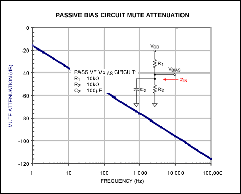 改善立体声性能与Active偏置-Improve Stere,Figure 7. Passive bias network with a 100 µF capacitor.,第11张