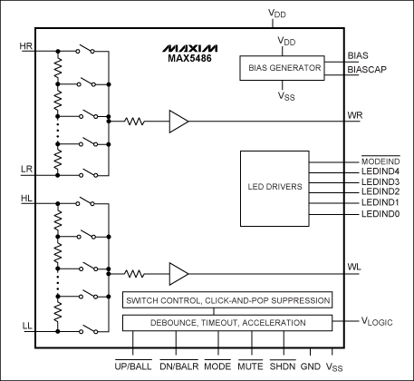 改善立体声性能与Active偏置-Improve Stere,Figure 12. The MAX5486 volume control IC includes VBIAS and wiper buffers required for audio applications.,第16张