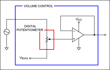 改善立体声性能与Active偏置-Improve Stere,Figure 1. Volume control fed by a signal source,第3张