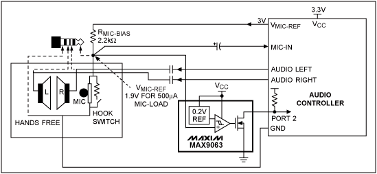 Keep Power Consumption in Chec,Figure 5. Hook-switch detection circuitry using the MAX9063 comparator.,第7张