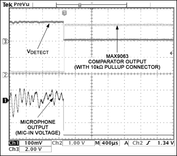 Keep Power Consumption in Chec,Figure 6. These waveforms are taken from an electret microphone with hook switch, controlled by a mono headset and its internal control circuitry. When the hook switch of a mono headphone is pressed, the comparator detects the shorted microphone, thereby allowing its output to be pulled to a logic high.,第8张