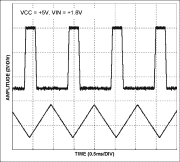 脉宽调制器工作在不同层次的频率和功耗-Pulse-Width,Figure 2.  The Figure 1 circuit produces these PWM and triangular-wave outputs.,第4张