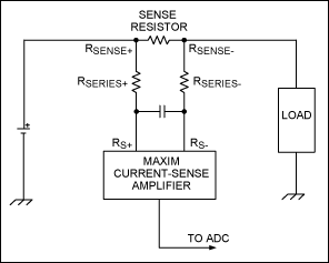 带有输入串联电阻的电流检测放大器的性能,图2. 共模滤波器的电路图，增强了对ESD尖峰和共模过压的抑制能力,第3张