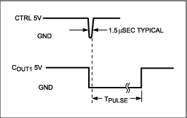 高侧电流传感器输出周期-High-Side Current,Figure 2. These waveforms illustrate operation of the Figure 1 circuit.,第3张