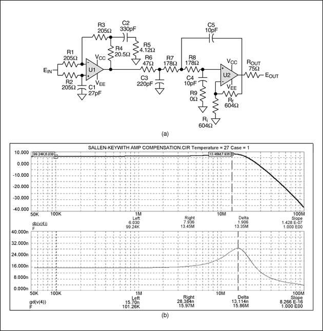 有源视频滤波器,图9. 用于XGA重建的含(sinx)/x补偿的3极点20MHz Butterworth滤波器(a)，其输出响应曲线如(b)所示。,第10张