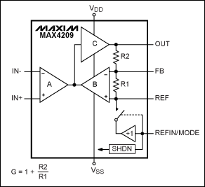 Autozero Noise Filtering Impro,Figure 2. MAX4209 indirect current-feedback instrumentation amplifier.,第3张