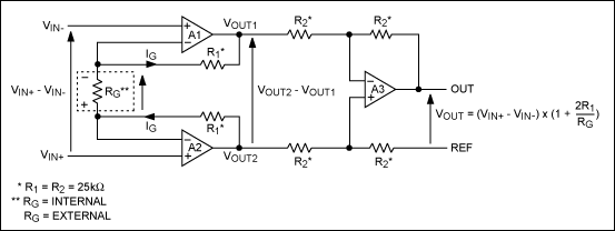 Autozero Noise Filtering Impro,Figure 1. A traditional three-op-amp scheme for Instrumentation amplifiers. The dotted line indicates that this resistor is external to the device.,第2张